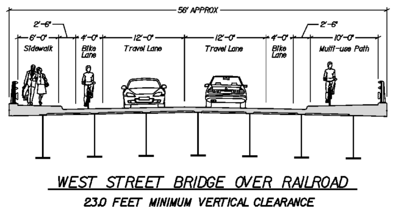 Road Over Rail Alternative - West Street Extension
