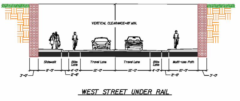 Road Under Rail Alternative - West Street Extension