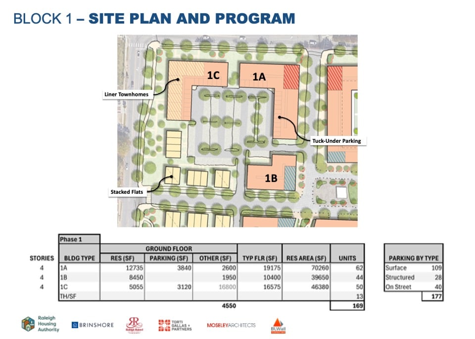 Site plan rendering of Phase 1